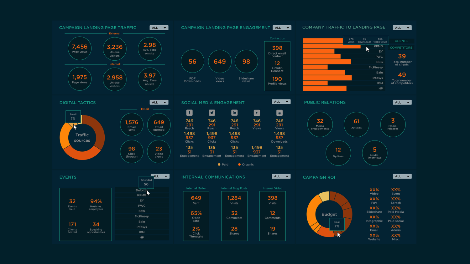 Power Bi Dashboards Visual Analytics Design Datalabs