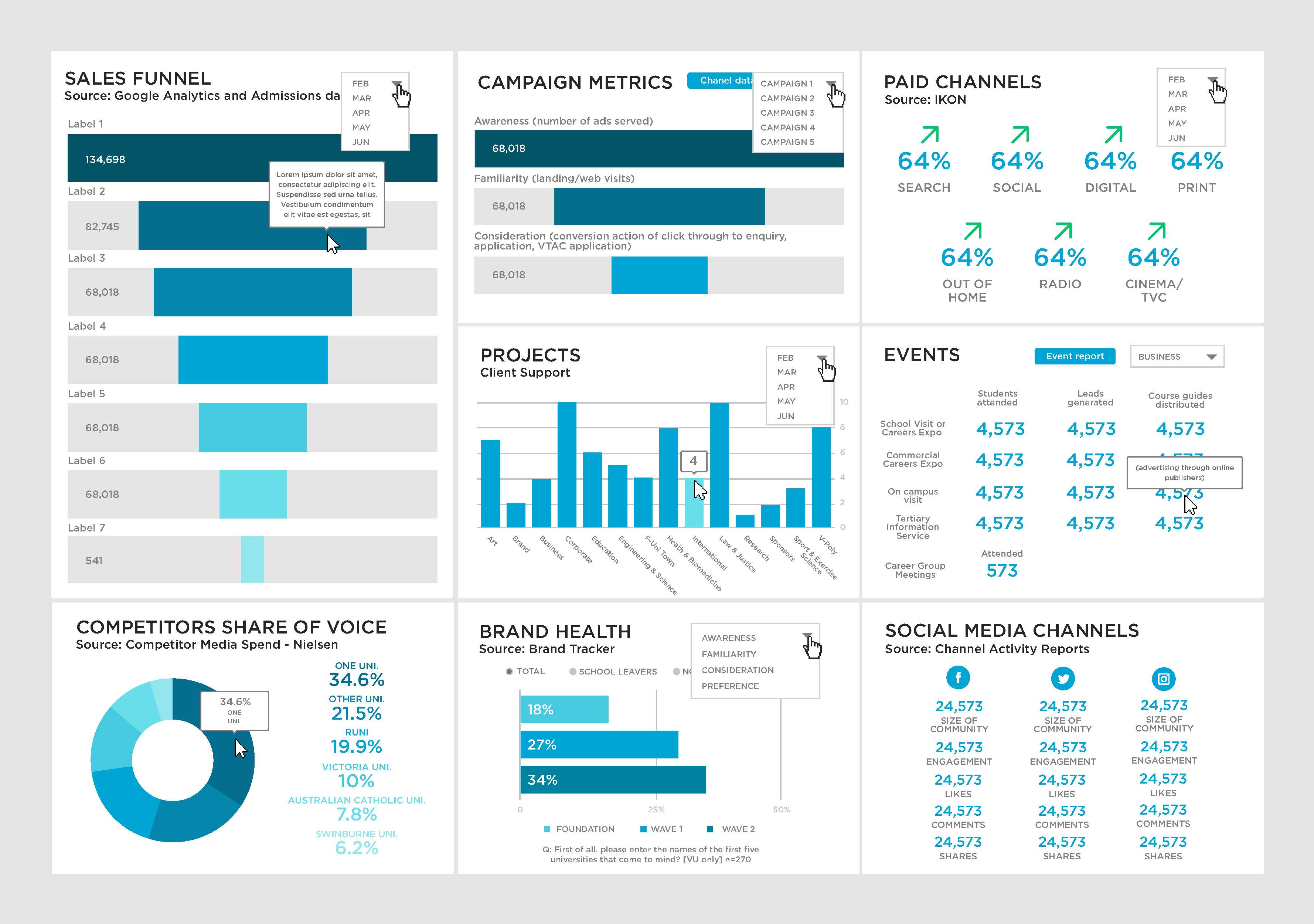 A University Marketing Dashboard Infographic Case Study Datalabs