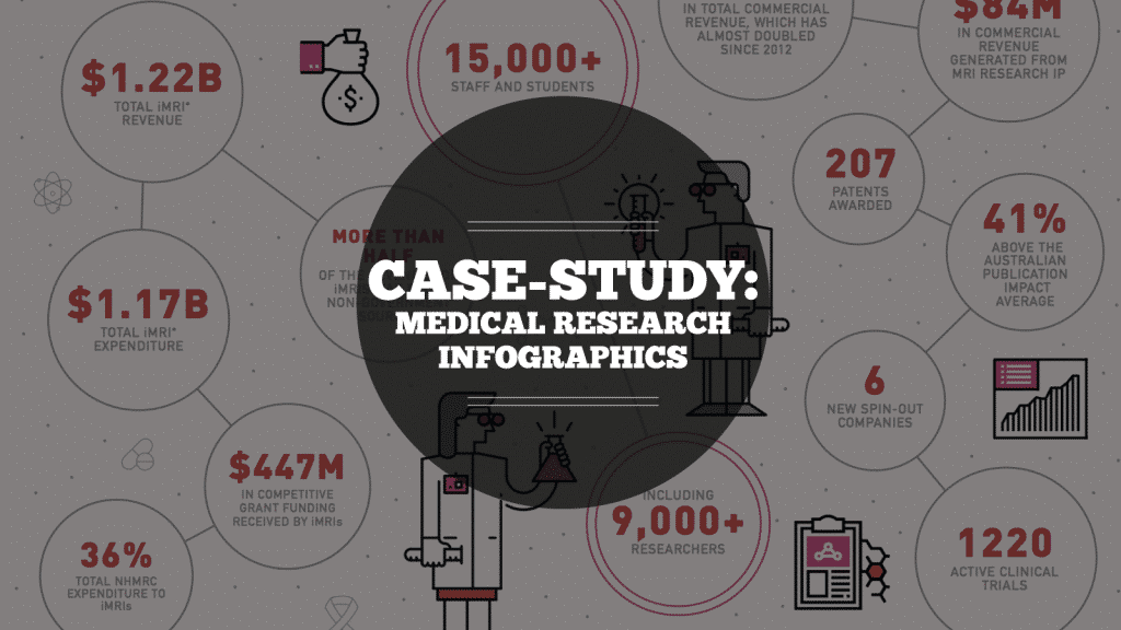 Infographic_Case-Study_Medical_Research_Design_Datalabs