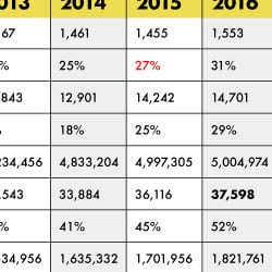 Table Data Visualisation