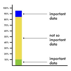 Infographic: Stacked Bar Chart