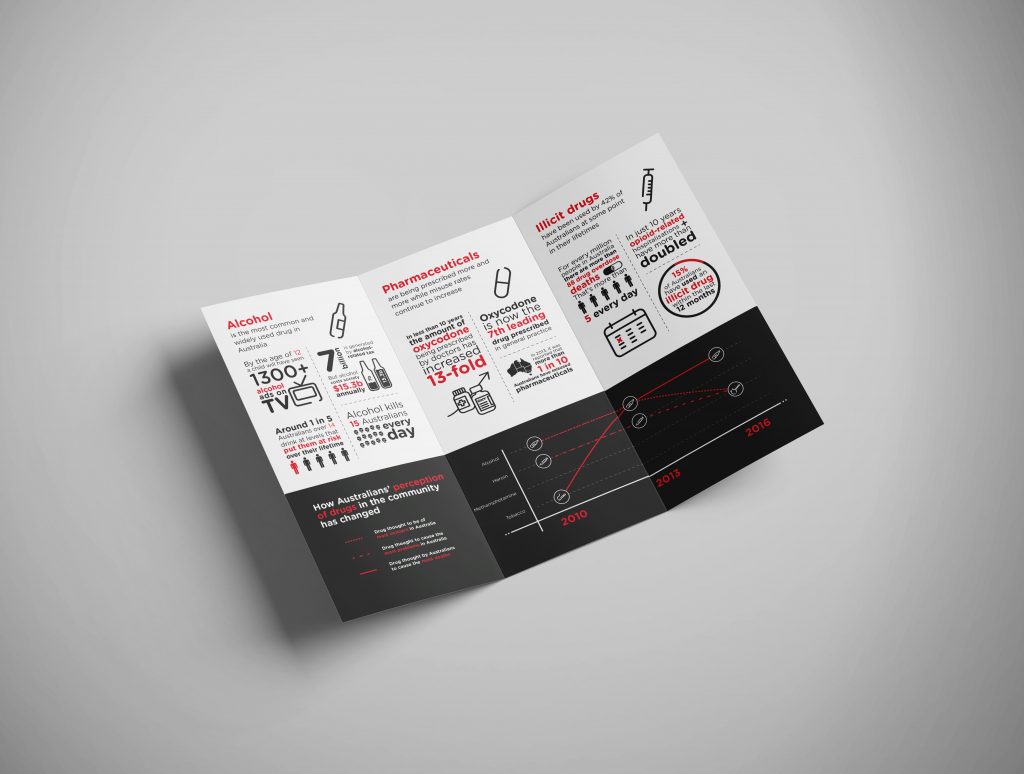 Infographic report image showing a trifold print